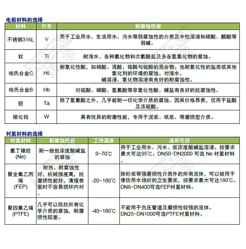 管道式電磁流量計(jì)_廠(chǎng)家_價(jià)格