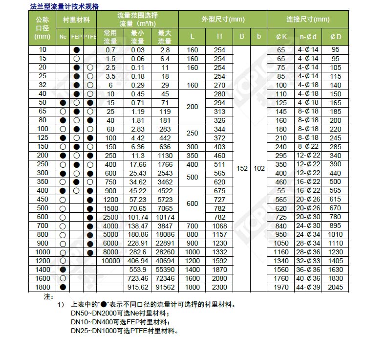 管道式電磁流量計(jì)_廠(chǎng)家_價(jià)格