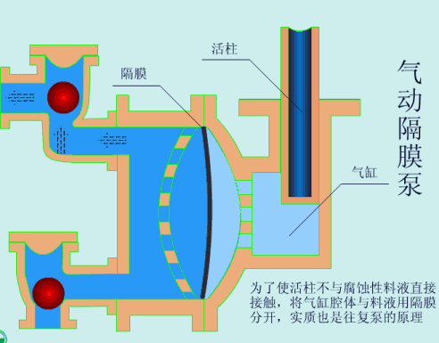 37種常見水處理泵的工作原理動態(tài)圖！