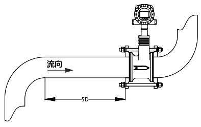 安裝于彎管下游時(shí)，應(yīng)保證流渦街流量計(jì)上游有不小于5D的直管段長(zhǎng)度