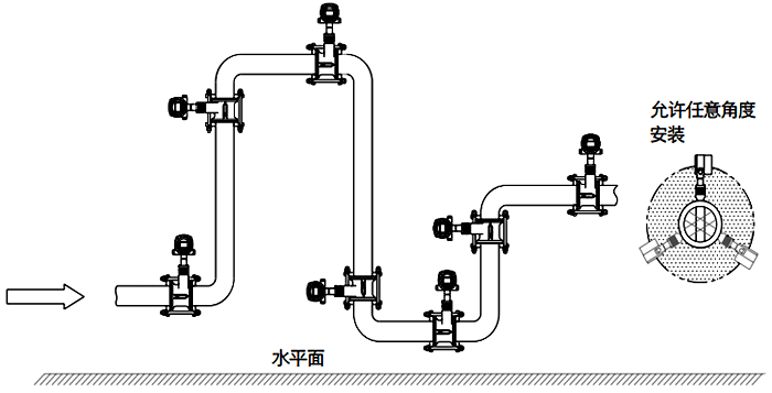 常溫、干燥氣體流量檢測(cè)的渦街流量計(jì)安裝位置